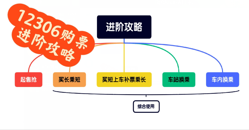 12306放票规律是什么？