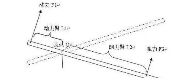 常用的简单机械种类有什么