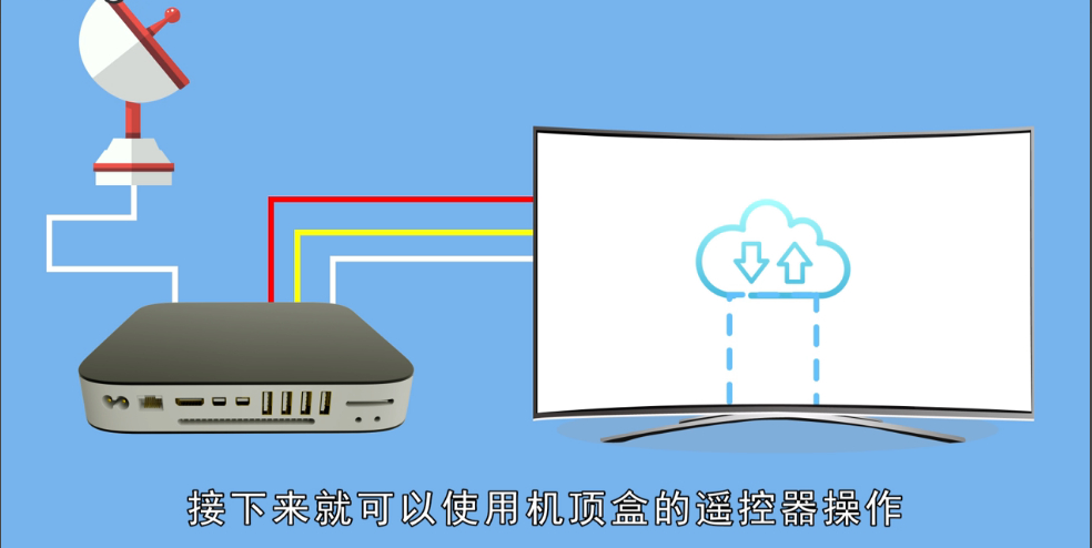 智能电视机怎么接数字机顶盒?