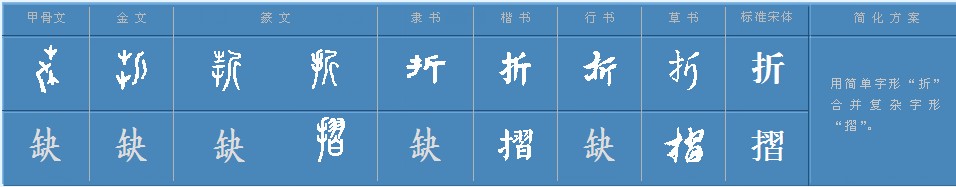 折字组词有哪些？