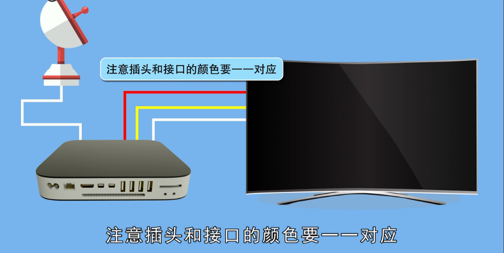 智能电视机怎么接数字机顶盒?