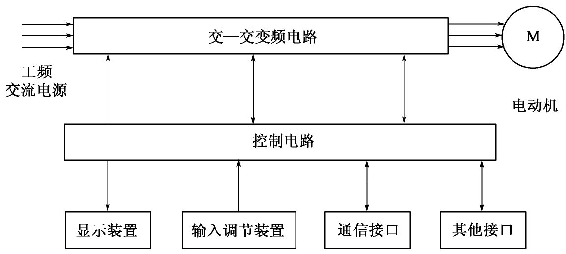 什么是变频技术？