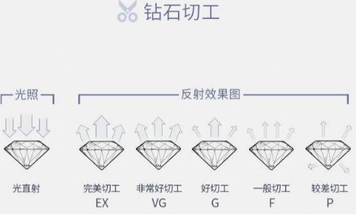 钻石4C是指什么？