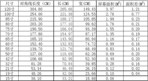 55寸电视长宽多少？