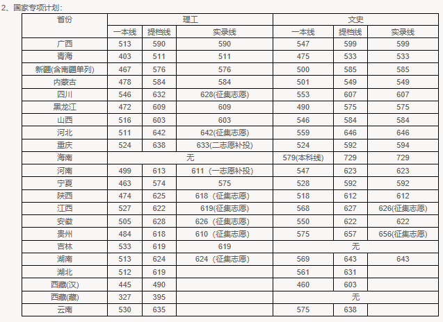 华西医科大学是几本?