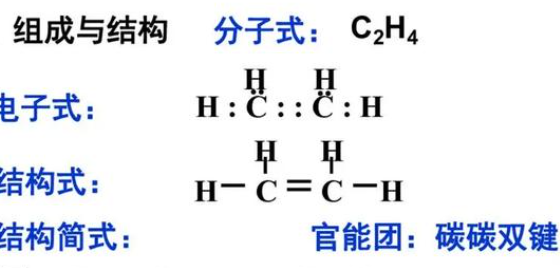 乙烯是什么气体？