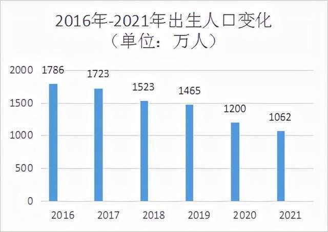 出生率持续下降，去年至少9省人口出现自然负增长，哪些城市尤为严重？