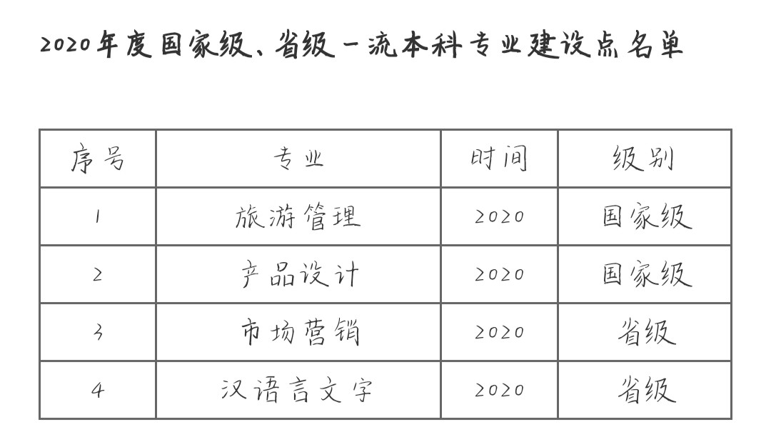 黄山学院好不好