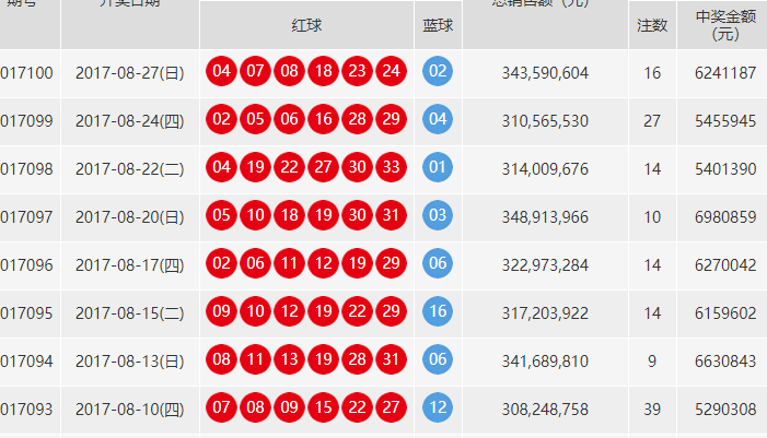 2017年双色球历史开奖查询