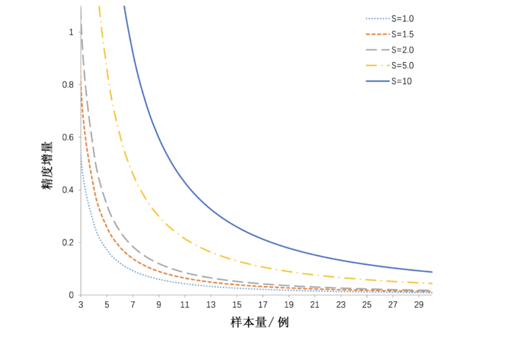 抽样误差名词解释