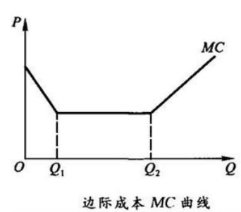 什么叫边际成本？