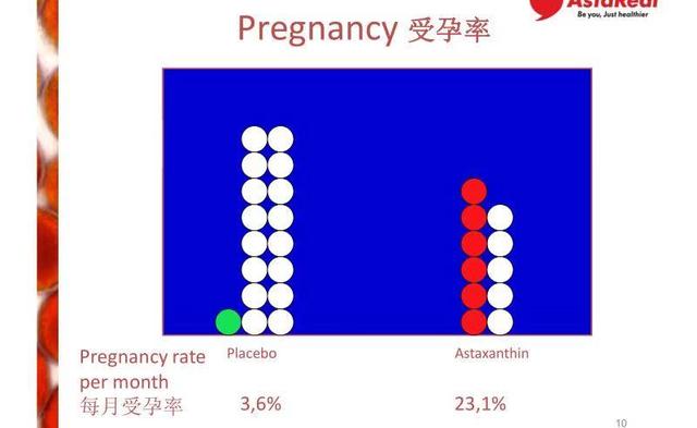 生育检查有哪些项目？