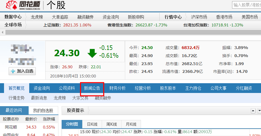 上市公司的年报在哪里查询?