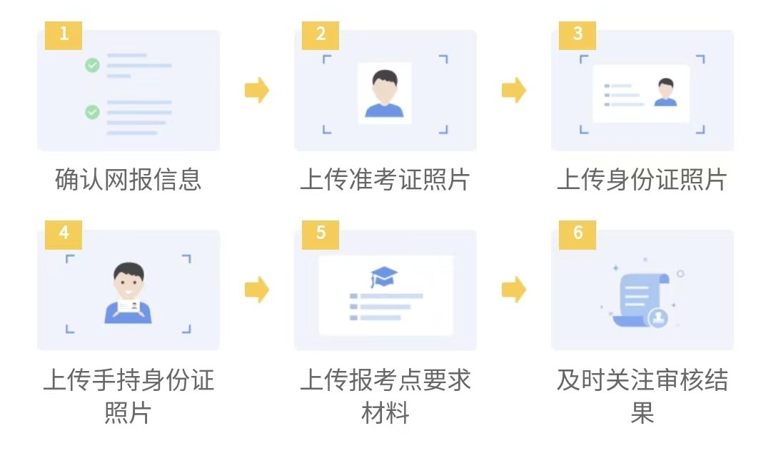 考研报名网上确认是什么意思