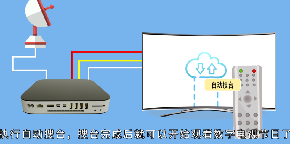 智能电视机怎么接数字机顶盒?