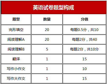 什么是MPA？报考条件？考试科目