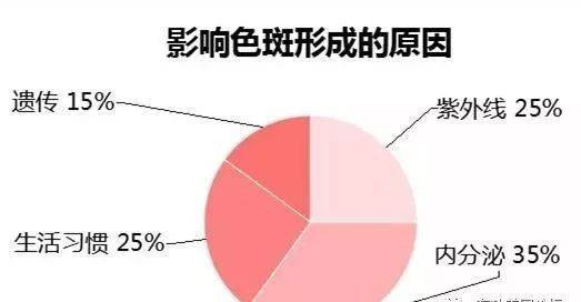 做激光祛斑一般去哪里可以做