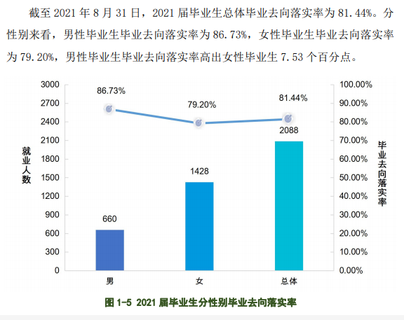 黑龙江农垦职业学院评价