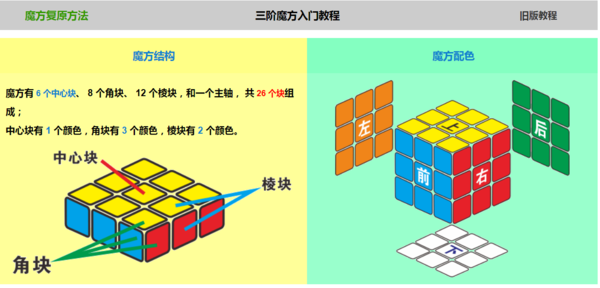 魔方怎么玩（简单）