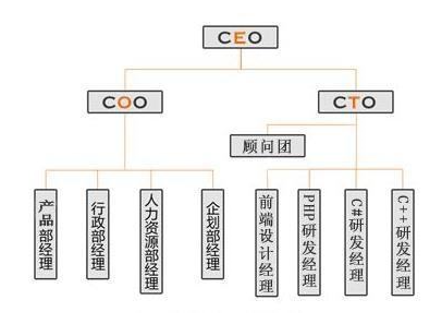 经理的英文缩写是什么