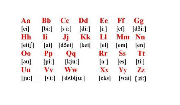 abcd 26个字母怎么念?