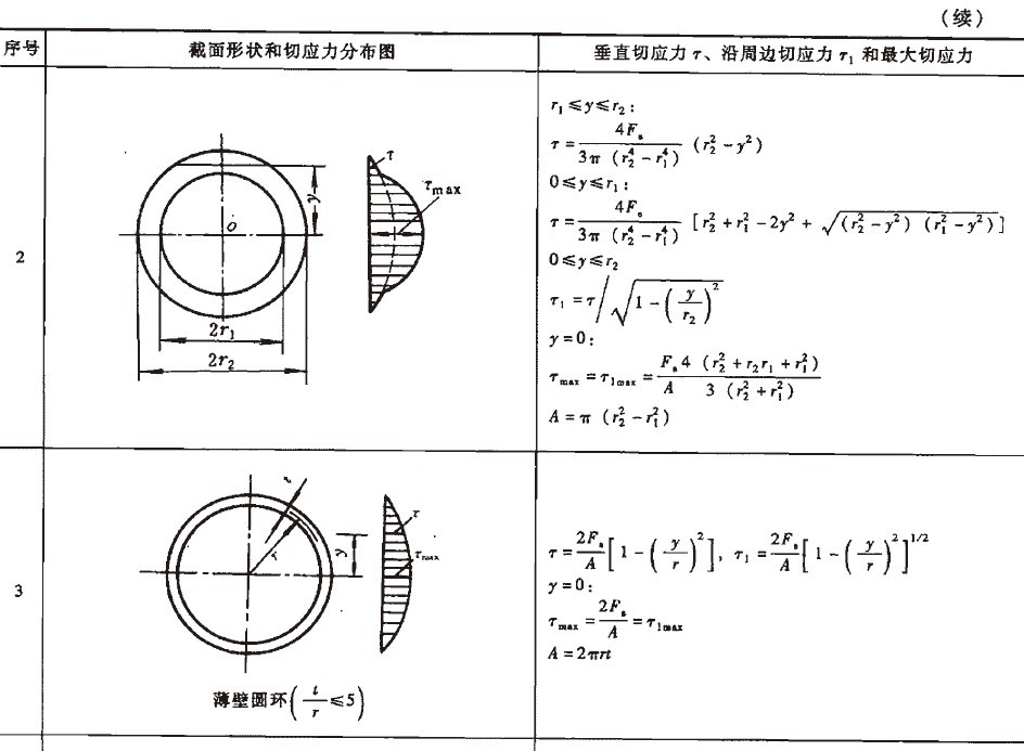 刚度的计算公式