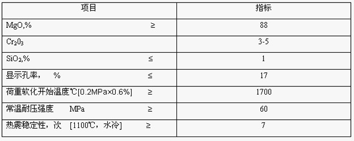 镁铬砖的分类标准