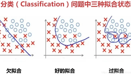 拟合是什么意思?