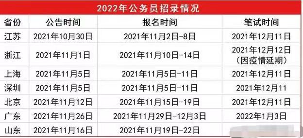 公务员国考时间2021考试时间安排