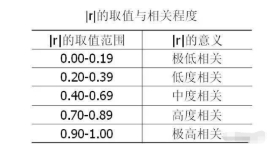 相关系数r的计算公式是什么？