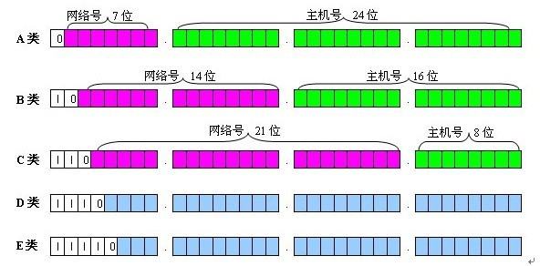 ip地址是什么意思