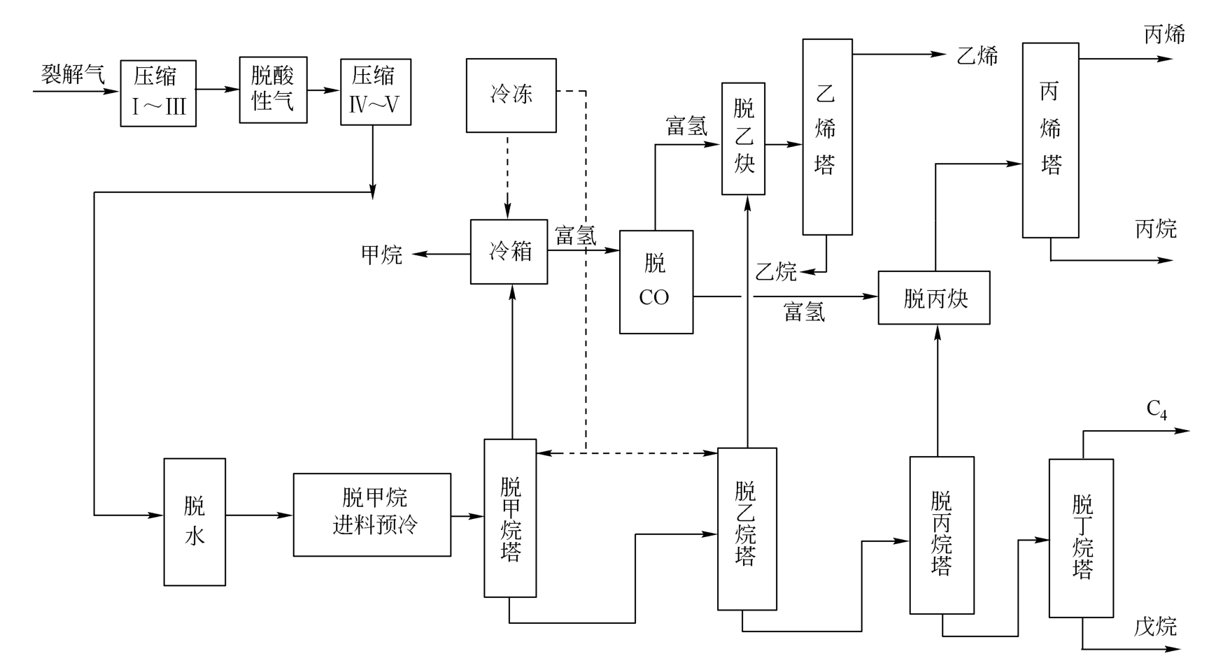 石油化工是什么？