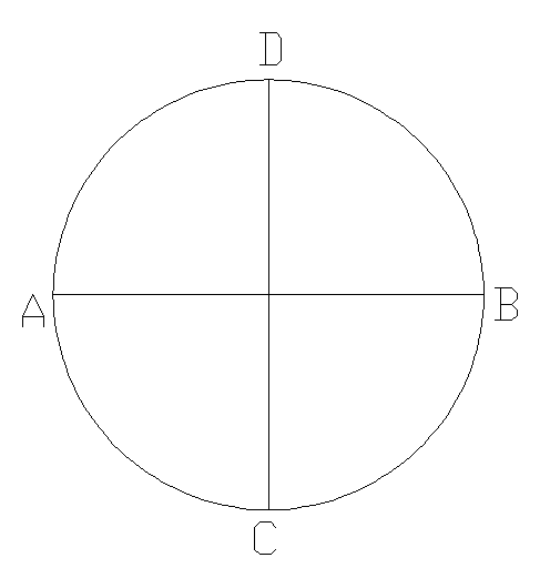 高斯是怎样画出正17边形的？