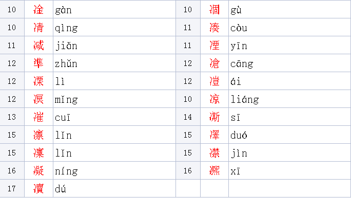 两点水旁的字有哪些