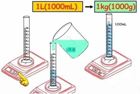 1升是多少立方厘米