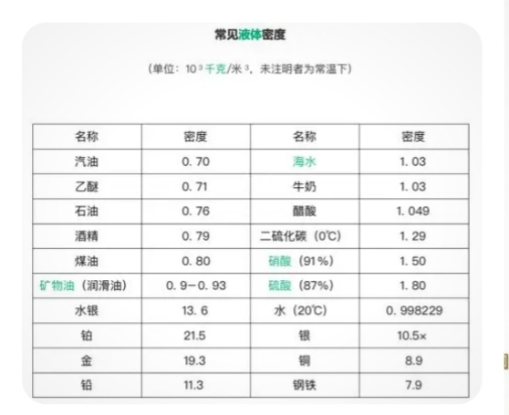 1升等于几斤？