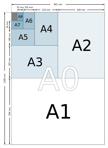 A4是多大的纸