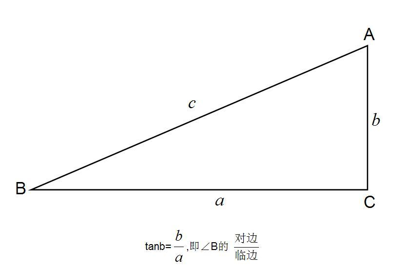 正切角度和公式