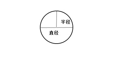 各种平面图形的周长和面积的计算公式