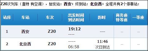 z20火车停靠站有几站？
