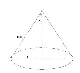 什么叫圆锥母线