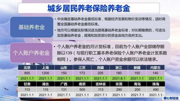 一年交300元60岁领多少