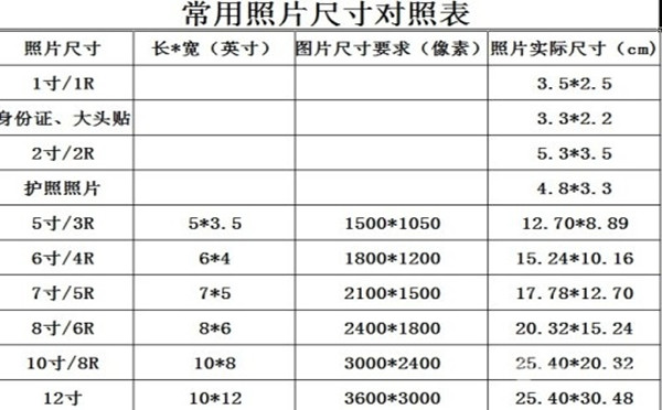 1寸相片的尺寸是多少？