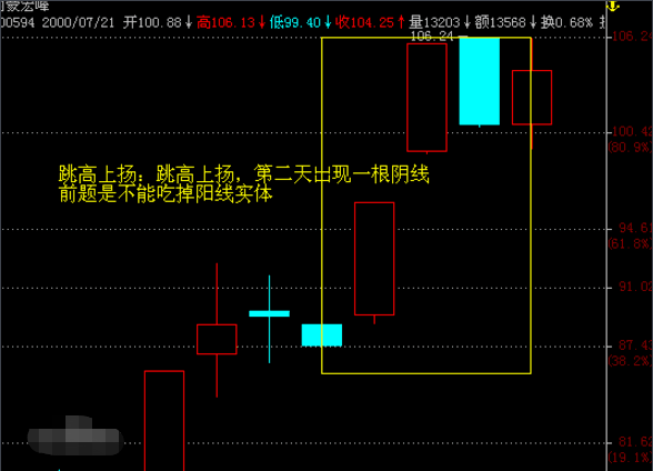 股票中阴线是什么