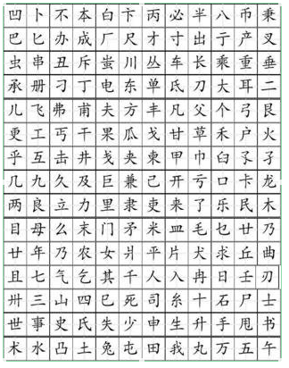 电字的部首是什么？