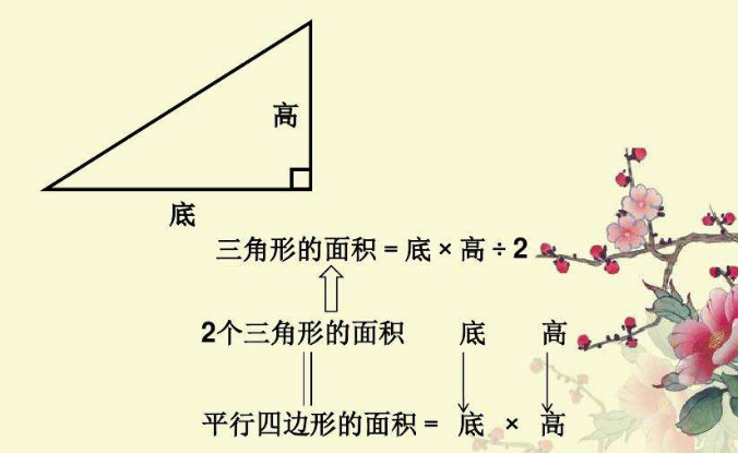 三角形周长的计算公式是什么？