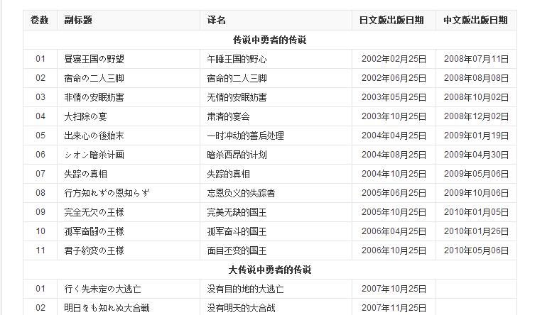 传说中勇者的传说动漫完结是漫画的第几卷