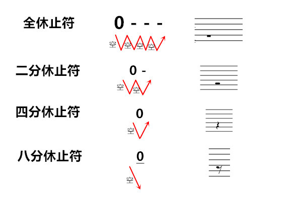 休止符怎么写