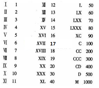 罗马数字3怎么写