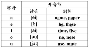 元音字母音标怎么发音